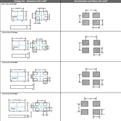 SiTime晶振,2016有源晶體,SiT1602晶振