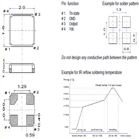 QuartzCom晶振,MCO-7S時(shí)鐘振蕩器,32MHz,6G無(wú)線網(wǎng)絡(luò)晶振