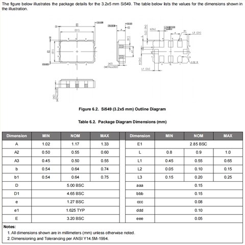 Skyworks振蕩器,LVDS差分晶振,549BBAA000368BCGR,6G低抖動(dòng)晶振