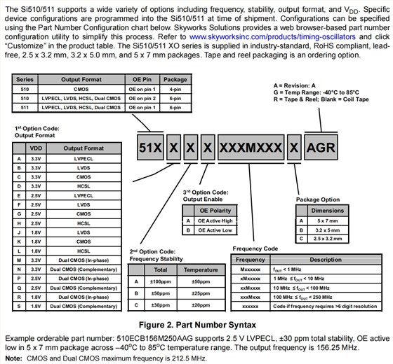Si510-511-1 Si510-511-1