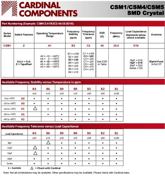 CSM1，CSM4,CSM5-2