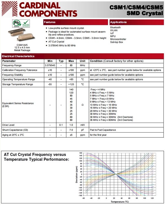 CSM1，CSM4,CSM5-1