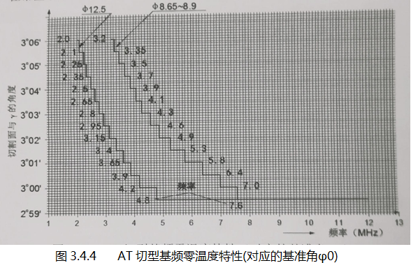 進口石英晶體,無源貼片晶振 進口石英晶體,無源貼片晶振
