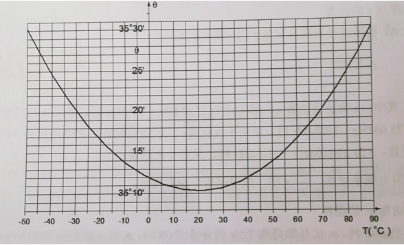 進口石英晶體,無源貼片晶振 進口石英晶體,無源貼片晶振