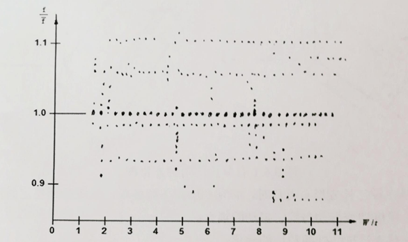 國(guó)產(chǎn)晶振,深圳石英晶振廠家