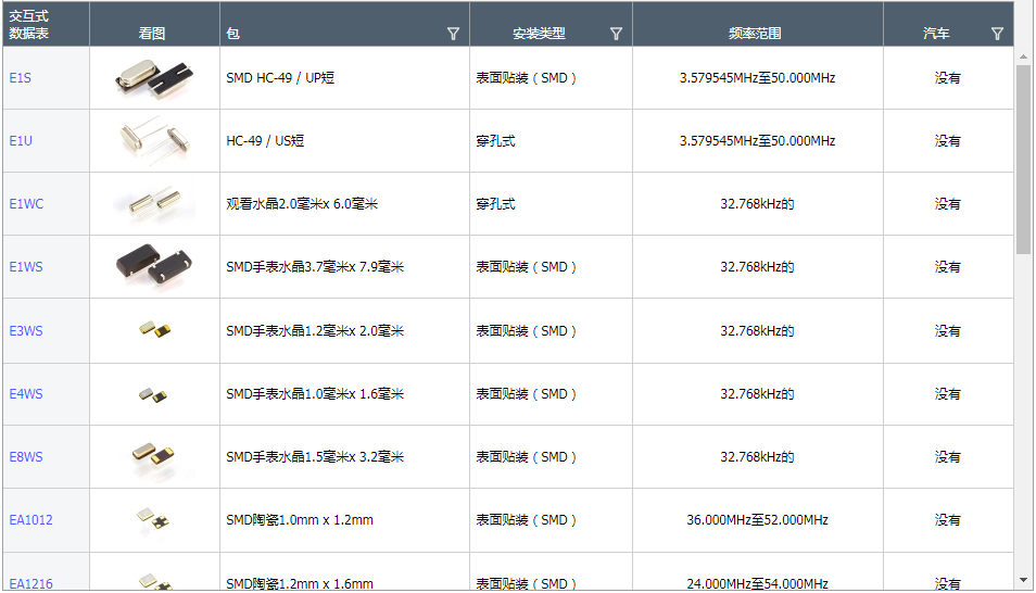 美國(guó)Ecliptek晶振,日蝕石英晶體 美國(guó)Ecliptek晶振,日蝕石英晶體
