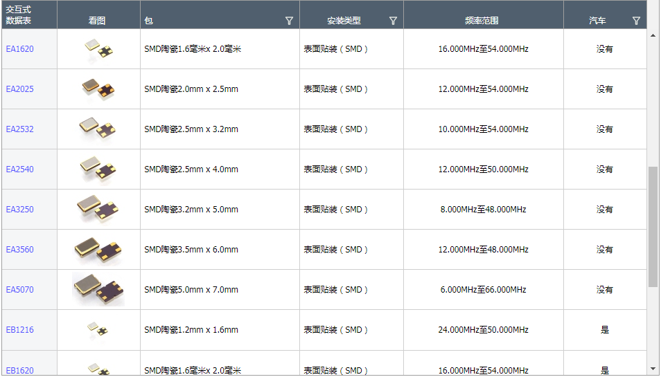 美國(guó)Ecliptek晶振,日蝕石英晶體 美國(guó)Ecliptek晶振,日蝕石英晶體