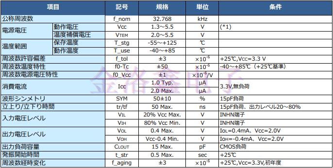 SH-32S晶振,精工有源晶振 SH-32S晶振,精工有源晶振
