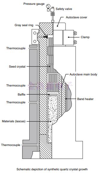 NDK合成石英晶體術(shù)語(yǔ)及其定義 NDK合成石英晶體術(shù)語(yǔ)及其定義
