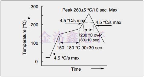 NZ1612S晶振無鉛焊接和保證項目 NZ1612S晶振無鉛焊接和保證項目