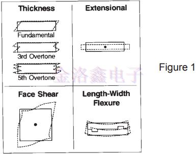 工程們看完都說從未真正了解過石英晶振 工程們看完都說從未真正了解過石英晶振