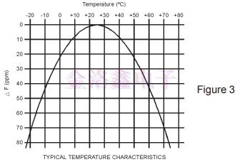工程們看完都說從未真正了解過石英晶振 工程們看完都說從未真正了解過石英晶振