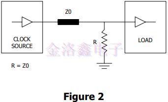 時(shí)鐘晶振終端技術(shù)和布局考慮因素 時(shí)鐘晶振終端技術(shù)和布局考慮因素