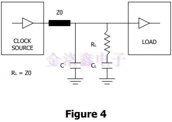 時(shí)鐘晶振終端技術(shù)和布局考慮因素 時(shí)鐘晶振終端技術(shù)和布局考慮因素