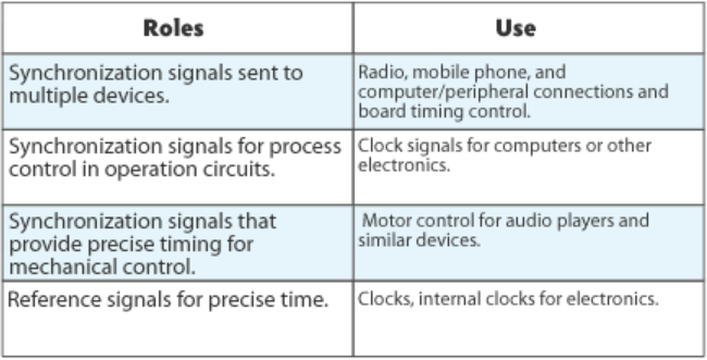大河晶振公司對石英水晶組件的細致研究 大河晶振公司對石英水晶組件的細致研究