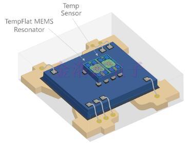 MEMS晶振領(lǐng)導(dǎo)者SiTime的時鐘突破與創(chuàng)新