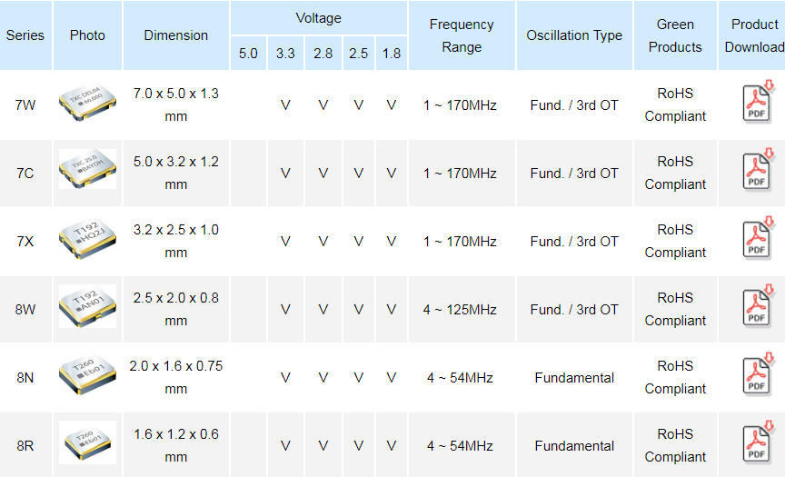 TXC有源晶振編碼7Z-38.400MDG-T TXC有源晶振編碼7Z-38.400MDG-T
