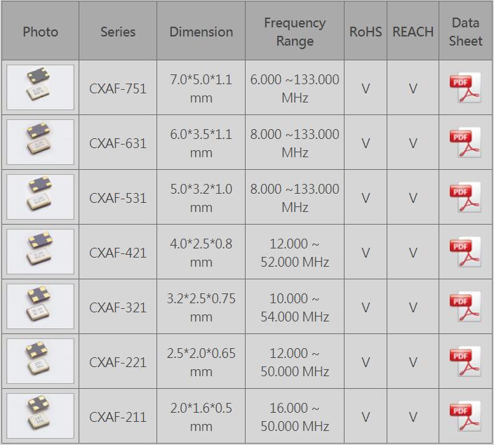 AKER晶振編碼CTS232.76812.520R AKER晶振編碼CTS232.76812.520R