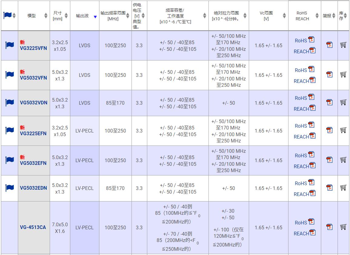 差分晶振,X1G0036910115晶振 差分晶振,X1G0036910115晶振
