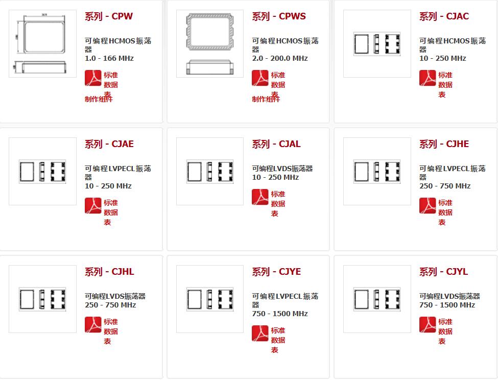 美國晶振,Cardinal差分晶振,CPPE7-A7BR-30.0晶振 美國晶振,Cardinal差分晶振,CPPE7-A7BR-30.0晶振