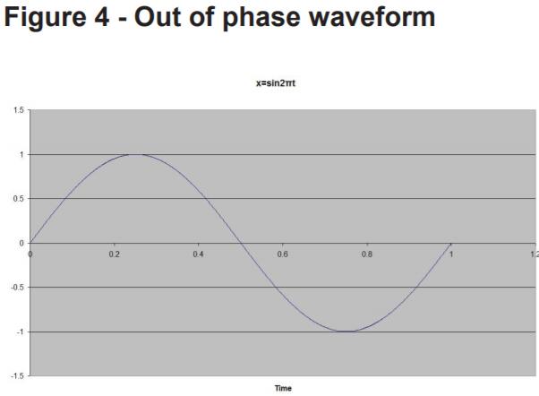 差分晶振,LVDS差分振蕩器,低相噪晶體振蕩器,低相位抖動晶振