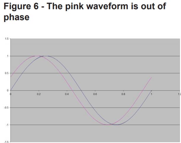 差分晶振,LVDS差分振蕩器,低相噪晶體振蕩器,低相位抖動晶振 差分晶振,LVDS差分振蕩器,低相噪晶體振蕩器,低相位抖動晶振