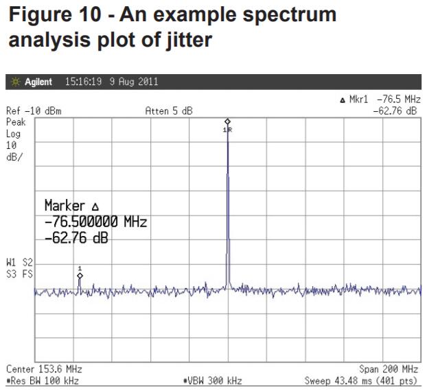 差分晶振,LVDS差分振蕩器,低相噪晶體振蕩器,低相位抖動晶振 差分晶振,LVDS差分振蕩器,低相噪晶體振蕩器,低相位抖動晶振