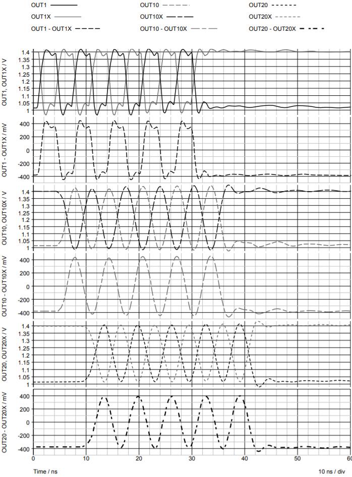 LVDS晶振驅(qū)動(dòng)多個(gè)輸入 LVDS晶振驅(qū)動(dòng)多個(gè)輸入