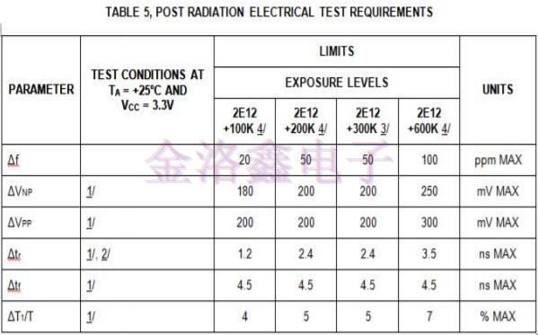 Q-Tech晶振,Q-Tech晶體振蕩器,航天設(shè)備晶振