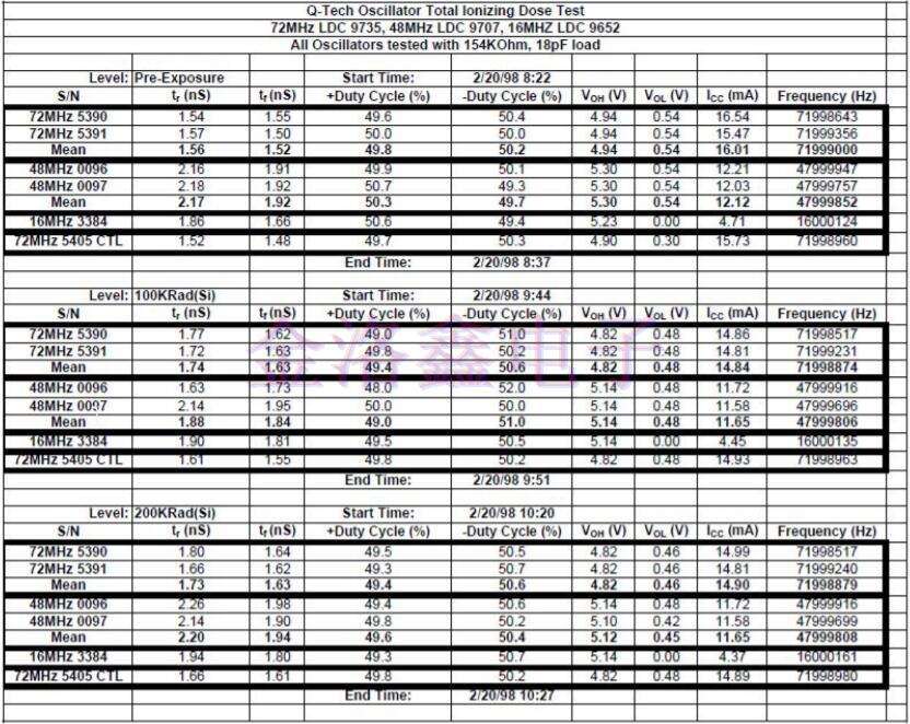 Q-Tech晶振,Q-Tech晶體振蕩器,航天設(shè)備晶振 Q-Tech晶振,Q-Tech晶體振蕩器,航天設(shè)備晶振