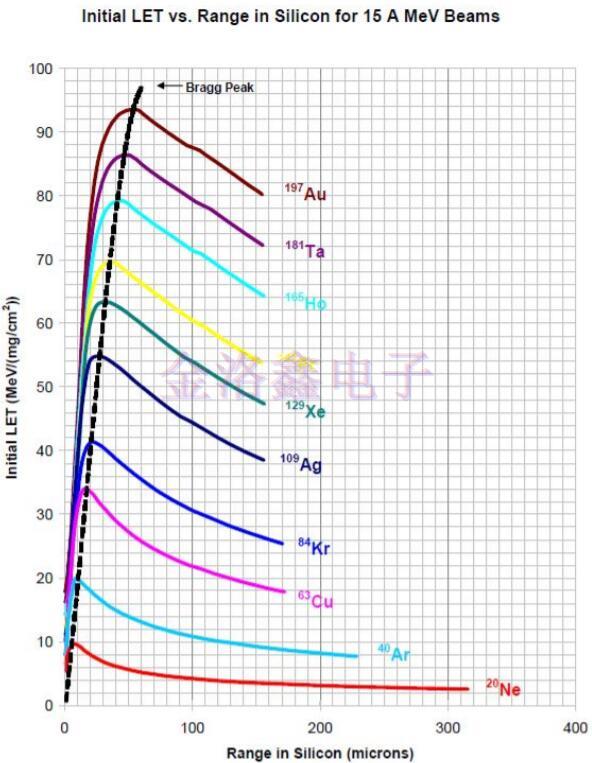 Q-Tech晶振,Q-Tech晶體振蕩器,航天設(shè)備晶振 Q-Tech晶振,Q-Tech晶體振蕩器,航天設(shè)備晶振