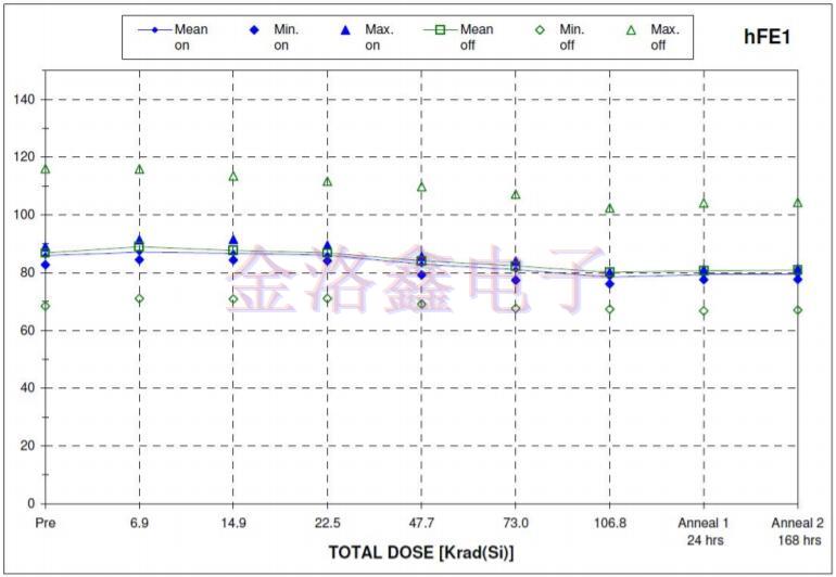 Q-Tech晶振,Q-Tech晶體振蕩器,航天設(shè)備晶振 Q-Tech晶振,Q-Tech晶體振蕩器,航天設(shè)備晶振