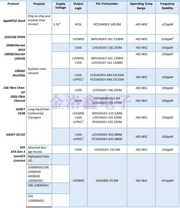 抖動(dòng)在差分晶振設(shè)計(jì)中的重要性 抖動(dòng)在差分晶振設(shè)計(jì)中的重要性