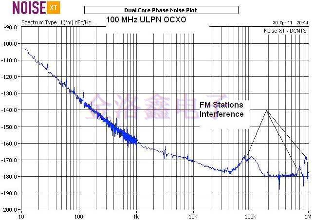 NEL Crystal測試OCXO低相位噪聲報告