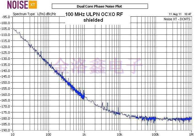 NEL Crystal測試OCXO低相位噪聲報告