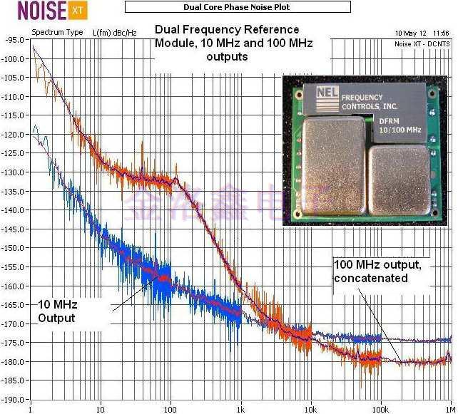NEL Crystal測試OCXO低相位噪聲報告