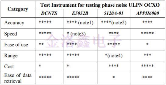 NEL Crystal測試OCXO低相位噪聲報告