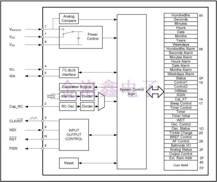 Golledge Crystal前瞻性設(shè)計(jì)方案 Golledge Crystal前瞻性設(shè)計(jì)方案