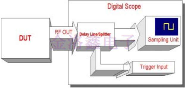 差分振蕩器,差分石英晶振頻率源,差分晶振噪聲,振蕩器抖動周期 差分振蕩器,差分石英晶振頻率源,差分晶振噪聲,振蕩器抖動周期