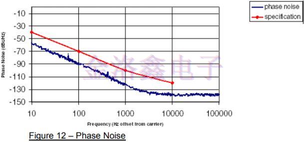 差分振蕩器,差分石英晶振頻率源,差分晶振噪聲,振蕩器抖動周期 差分振蕩器,差分石英晶振頻率源,差分晶振噪聲,振蕩器抖動周期