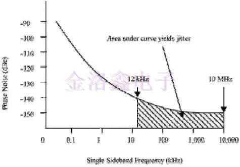 差分振蕩器,差分石英晶振頻率源,差分晶振噪聲,振蕩器抖動周期 差分振蕩器,差分石英晶振頻率源,差分晶振噪聲,振蕩器抖動周期