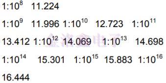確定Pletronics Oscillator峰峰值頻率抖動,差分振蕩器 確定Pletronics Oscillator峰峰值頻率抖動,差分振蕩器