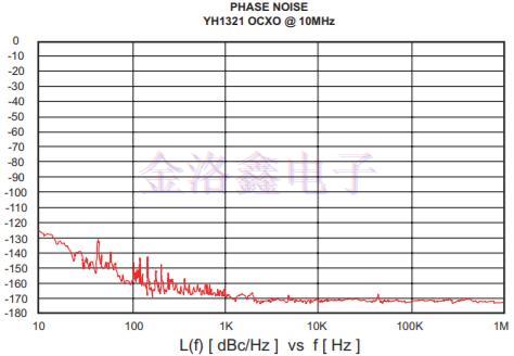 標準化測量差分振蕩器低相位噪聲特性 標準化測量差分振蕩器低相位噪聲特性