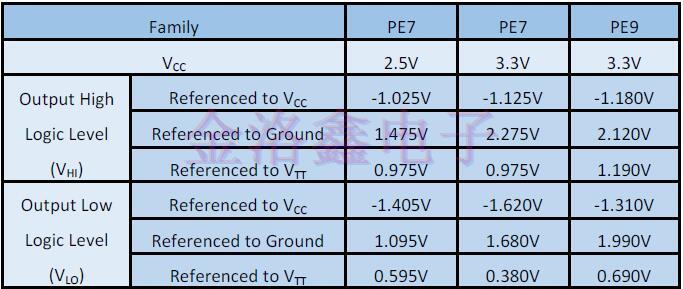 LV-PECL差分晶振的終端方式,差分晶體振蕩器 LV-PECL差分晶振的終端方式,差分晶體振蕩器