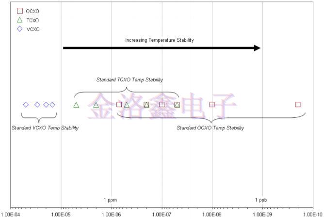帶你深入了解TCXO晶振的運(yùn)作和功能 帶你深入了解TCXO晶振的運(yùn)作和功能