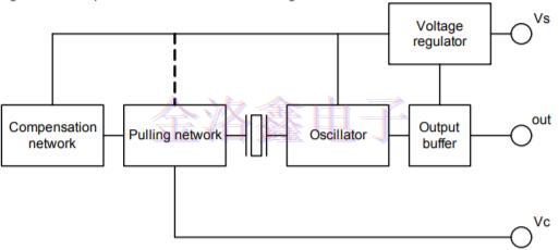 帶你深入了解TCXO晶振的運(yùn)作和功能 帶你深入了解TCXO晶振的運(yùn)作和功能