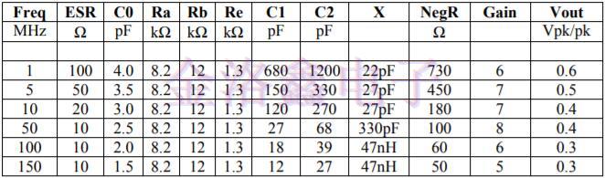 IQD單晶體晶體振蕩器電路介紹,英國進口晶振 IQD單晶體晶體振蕩器電路介紹,英國進口晶振