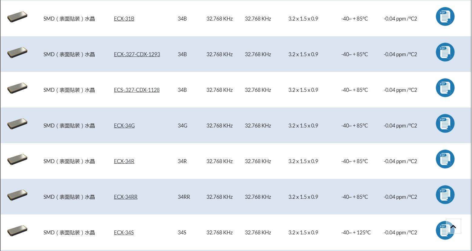 來自歐美的ECS-.327-9-12-TR晶振代碼資料請(qǐng)注意查收!