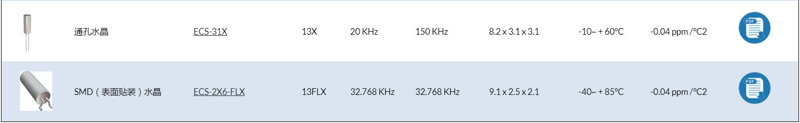 來自歐美的ECS-.327-9-12-TR晶振代碼資料請(qǐng)注意查收!