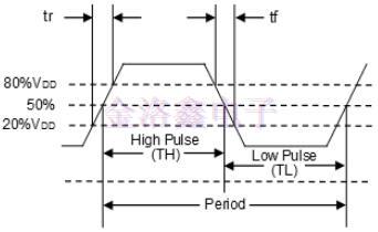 正確優(yōu)化LVCMOS與MEMS晶振電磁干擾兼容性問(wèn)題 正確優(yōu)化LVCMOS與MEMS晶振電磁干擾兼容性問(wèn)題
